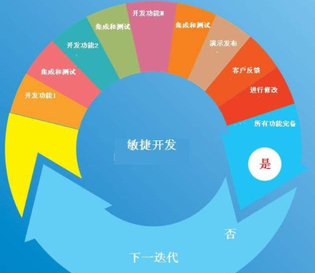 創(chuàng)業(yè)者開發(fā)APP如何定位？