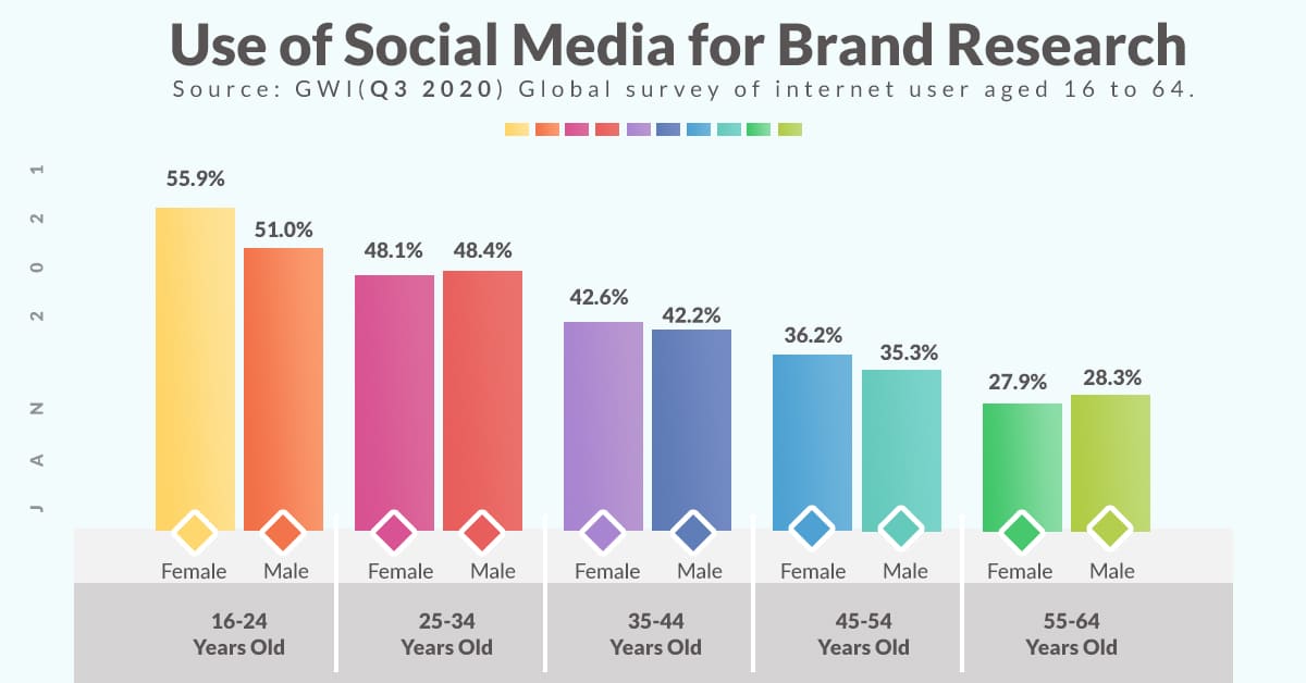 社交網(wǎng)絡app開發(fā)